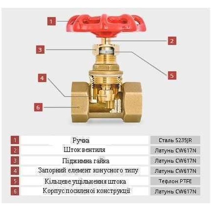 Засувка вентильна пряма SOLOMON латунна 1 1/2″ (5080,2041)