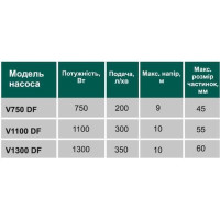 Насос фекальний з ріжучим механізмом VOLKS V 750 DF 0,75 кВт
