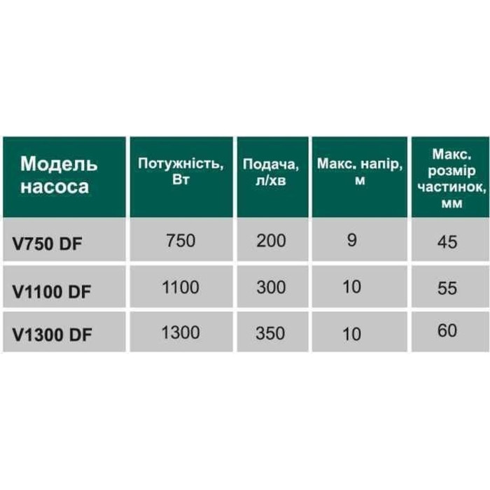 Насос фекальний з ріжучим механізмом VOLKS V 750 DF 0,75 кВт