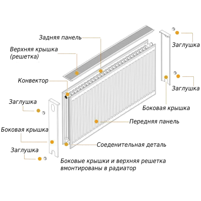 Радіатор сталевий 22/600х1600 бок OPTIMUM