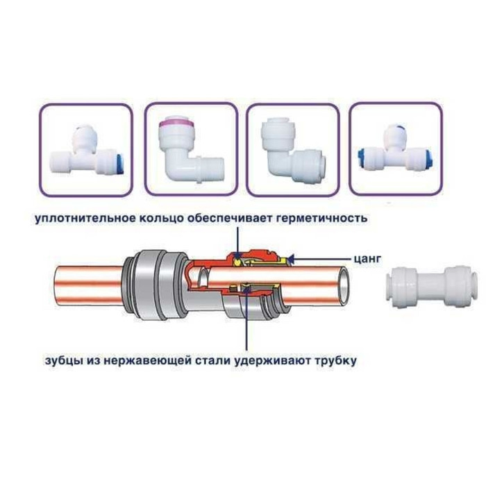Картридж "quick fitting" прессованный угольный CTO-33