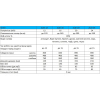 Котел опалювальний Zubr Eko 12 квт (000004079)
