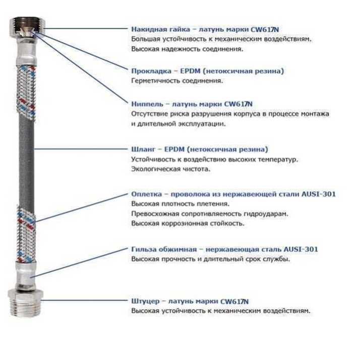 Шланг нержавеющая сталь SOLOMON 1/2"х1/2" ВВ 1,0м HS30