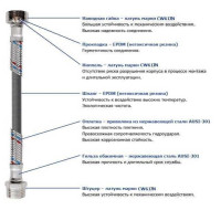 Шланг антивібраційний прямий SOLOMON 1″ ЗВ 0,8м HS3001 S