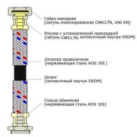 Шланг нержавеющая сталь ECO FIX 1/2
