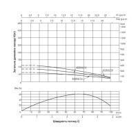 Насос заглибний відцентровий Thermo Alliance 4SSM4-10 0,75 кВт з пультом (TA4SSMP410075)