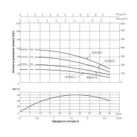 Насос заглибний відцентровий Thermo Alliance 3SSM2-21 0,55 кВт (TA3SSM221055)