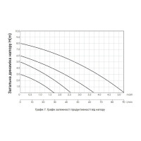 Насос циркуляційний Thermo Alliance LPS 25/60/180 (LPS2560180)