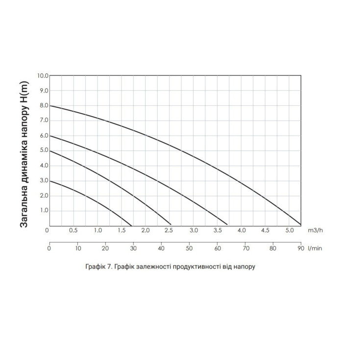 Насос циркуляционный Thermo Alliance LPS 25/60/180 (LPS2560180)