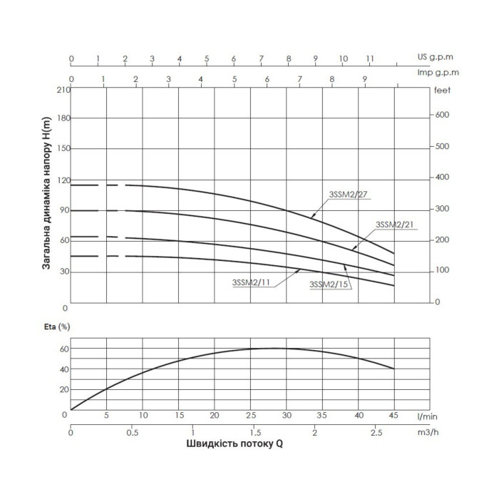 Насос заглибний відцентровий Thermo Alliance 3SSM2-15 0,37 кВт з пультом (TA3SSMP215037)