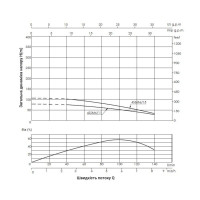 Насос заглибний відцентровий Thermo Alliance 4SSM6-15 1,5 кВт з пультом (TA4SSMP61515)