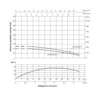 Насос заглибний відцентровий Thermo Alliance 3,5SSM2-17 0,75 кВт (TA35SSM217075)