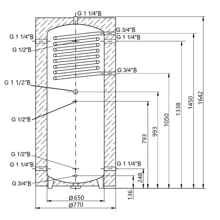 Теплоаккумулятор Thermo Alliance TAI-10 500 с теплообменником 1,4 кв. м с изоляцией 60 мм (TAI0150060)