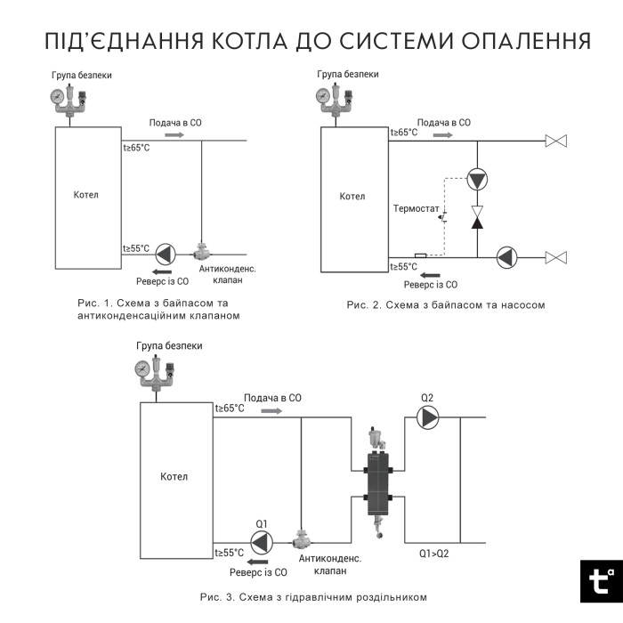 Котел твердопаливний сталевий Thermo Alliance Vulcan V 4.0 SF 27 (V27V40)