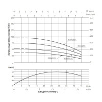 Насос заглибний відцентровий Thermo Alliance 3SSM2-27 0,75 кВт (TA3SSM227075)