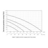 Насос циркуляционный Thermo Alliance LPS 25/40/130 (LPS2540130)