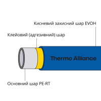Труба PE-RT EVOH BLUE 16х2мм (320м) Spain ()