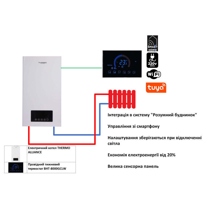 Комплексне рішення Thermo Alliance для котельні: електричний котел 12 кВт + провiдний  термостат Wi-Fi (TA149DCN1247155)