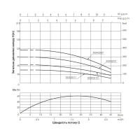 Насос заглибний відцентровий Thermo Alliance 3SSM2-15 0,37 кВт (TA3SSM215037)