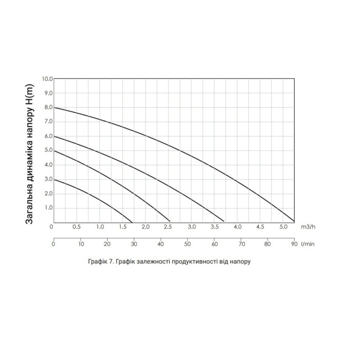 Насос циркуляційний Thermo Alliance LPS 25/80/180 (LPS2580180)