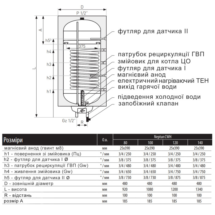 Водонагрівач електричний комбінований Thermo Alliance Neptun вертикальний 140 л. т.о. 0,95 кв.м правий, мокрий ТЕН 2,0 кВт (CWH 14048 11S R) (CWH 14048 11S R)