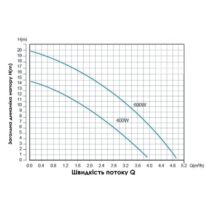 Насос для підвищення тиску Thermo Alliance SCPMN-400N 0,4 кВт (TASCPMN400N)