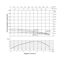 Насос заглибний відцентровий Thermo Alliance 4SSM4-18 1,5 кВт (TA4SSM41815)