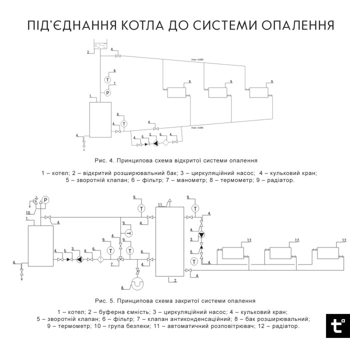 Котел твердопаливний сталевий Thermo Alliance Ferrum Plus V 4.0  FSF+ 30 (FSFPLUS30V40)