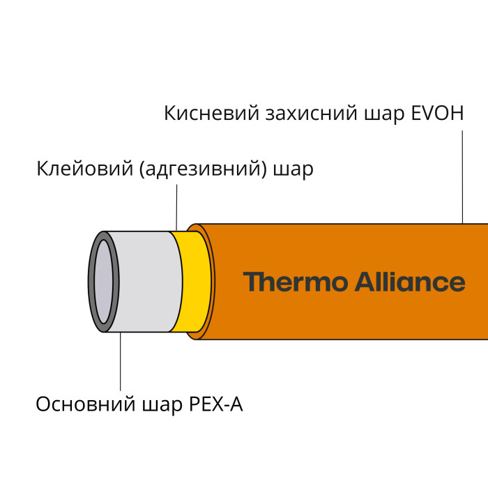 Труба PEX-A EVOH Orange 16х2мм (600м) Spain ()