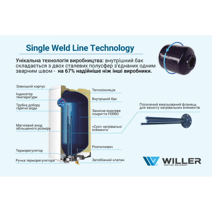 WILLER EV80DR Optima водонагрівач вертикальний