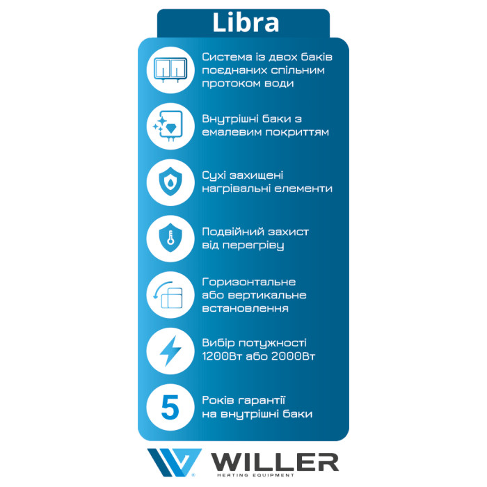 WILLER EVH30DRI Libra водонагрівач універсальний