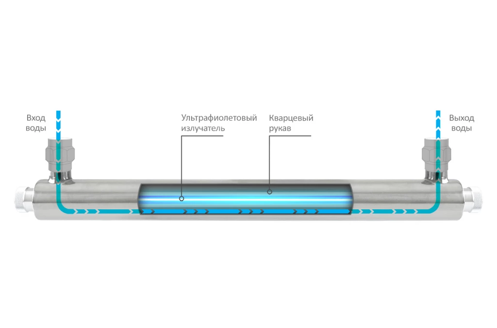 uv_scheme.png uv_scheme.png